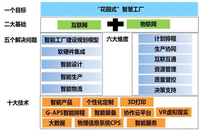 工信部專家組考察美的廚房電器智能制造示范項(xiàng)目，助力互聯(lián)網(wǎng)信息服務(wù)升級(jí)