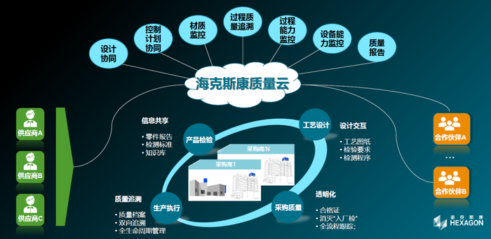 穩(wěn)健創(chuàng)新，賦能未來 ?？怂箍禂y技術(shù)亮點(diǎn)榮膺2020世界工業(yè)互聯(lián)網(wǎng)大會(huì)金牌貢獻(xiàn)獎(jiǎng)